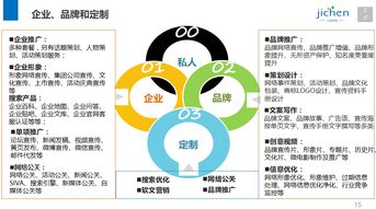 計(jì)晨傳媒 十年深耕上海活動(dòng)策劃與執(zhí)行，打造專業(yè)網(wǎng)絡(luò)市場營銷解決方案