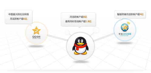 個(gè)人社交賬號(hào)的廣告利用 網(wǎng)絡(luò)市場營銷策劃的無限潛力